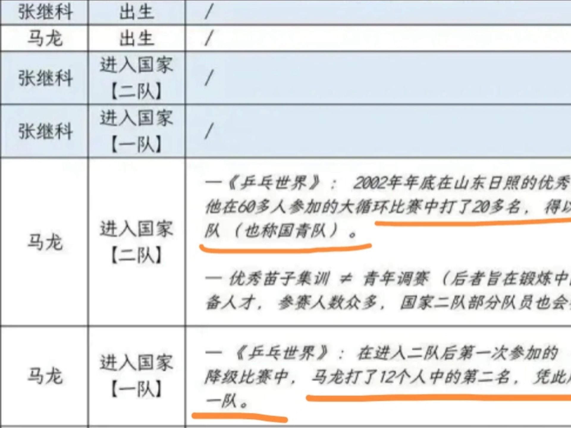 电竞国家队压哨绝杀马龙，全场沸腾！经典一战再现传奇